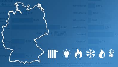 Heiz Nebenkosten Mieterbund Darmstadt Region S Dhessen E V