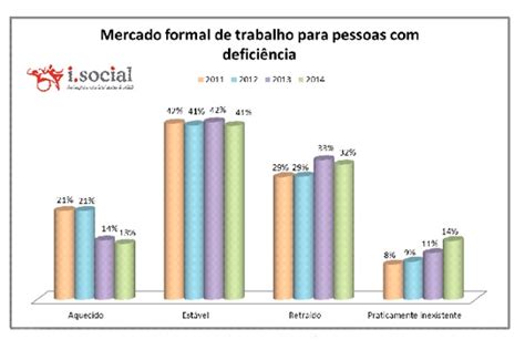 Ethos Direitos Humanos Mercado de trabalho para pessoas deficiência