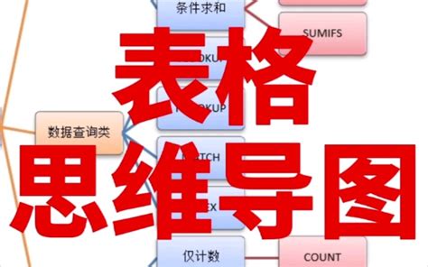 Excel表格思维导图哔哩哔哩bilibili