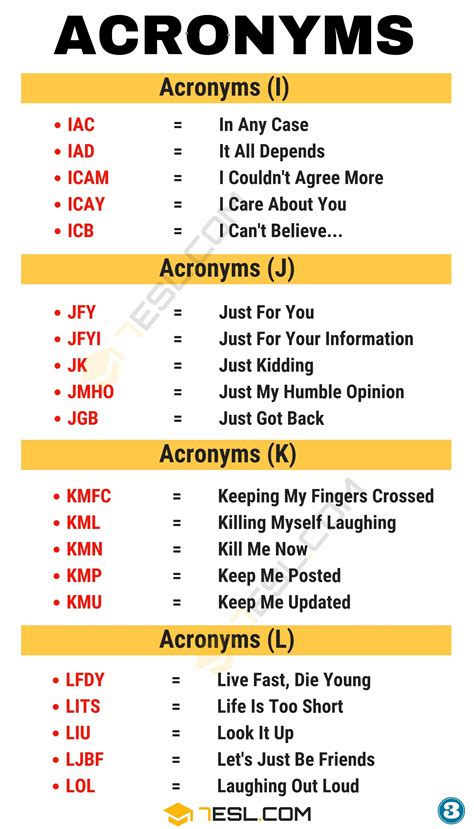 Acronyms What Are They And What Do They Mean • 7esl Acronym Words