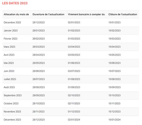 Pôle emploi découvrez le calendrier de versement de l allocation