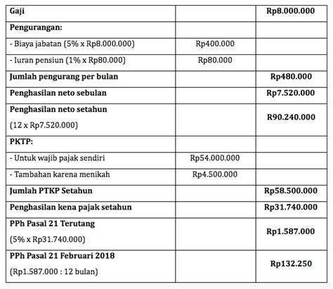 Skripsi Analisis Perhitungan Pajak Penghasilan Pasal 21 Kumpulan