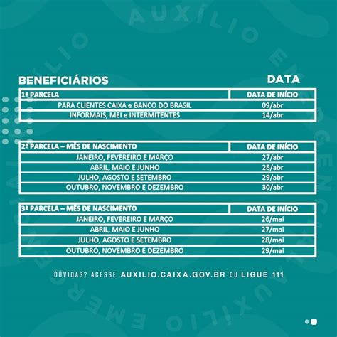 Aux Lio Emergencial Quem Pode Receber E Data Do Pagamento