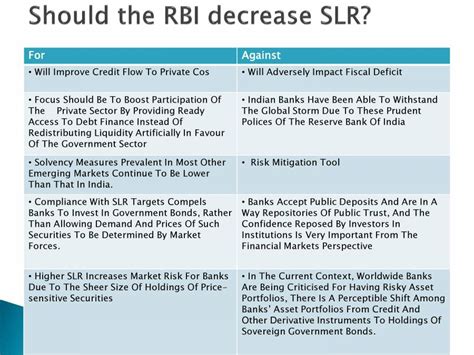 Crr Slr Rates Powerpoint Slides Learnpick India