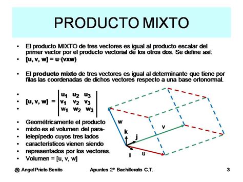 Las Matemáticas en el IES VICTORIA KENT Tema 5 Vectores en el Espacio