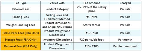 How to Start Selling on Amazon India in 2023 - A Beginner’s Guide!