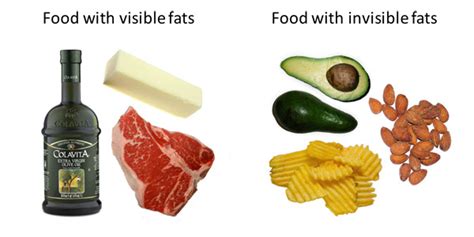 How Much Fat Is In Your Food