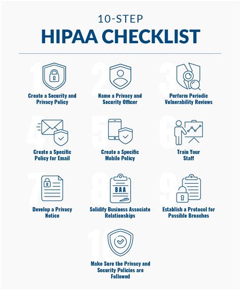 How To Become Hipaa Compliant The Step Guide From Hipaa Experts