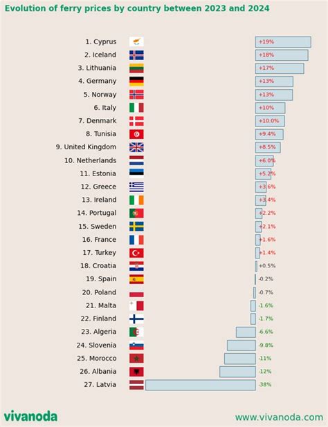 How much does it cost to travel by ferry in Europe? - Study and ...