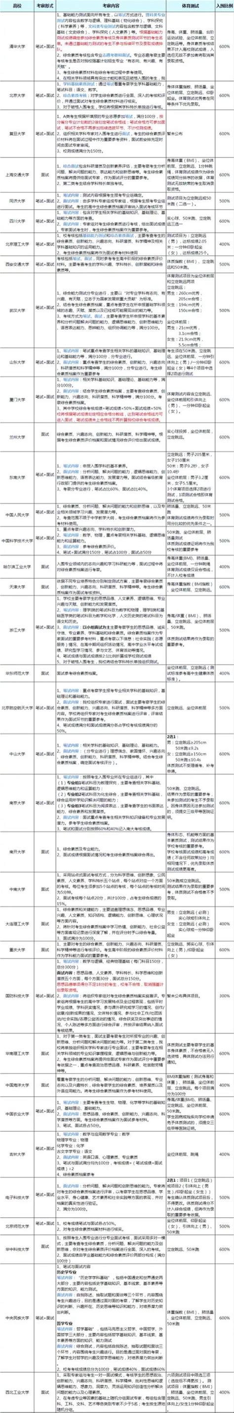 2021強基計劃分析 每日頭條