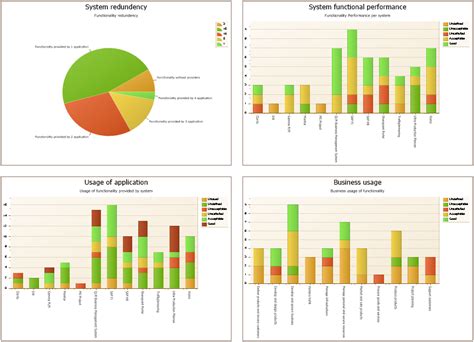 Dashboard Qualiware Center Of Excellence