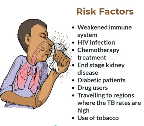 TB Risk Factors - Invitroal Biotechnology