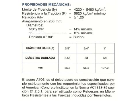 Normas Para Los Aceros Basados En Astm Y Aisi Ppt