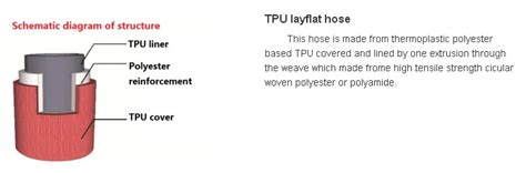 Seawater Corrosion Resistance High Quality Inch Tpu Lay Flat