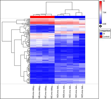 A miRNome analysis at the early postmortem interval [PeerJ] 