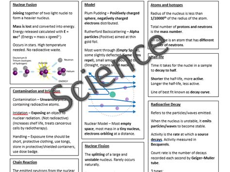 Physics - Atomic Structure by HeidiMoo9104 | Teaching Resources