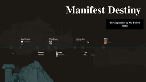 Manifest Destiny By Susane Angau On Prezi