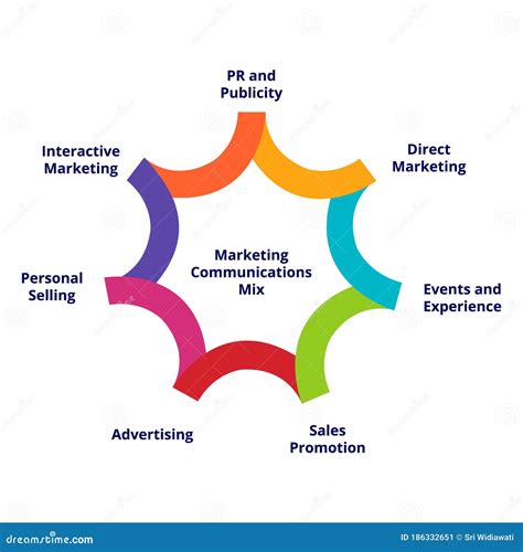 Types Of Communication Tools In Marketing at Olivia Breillat blog