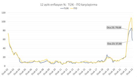 tuik ve ito Sarkaç