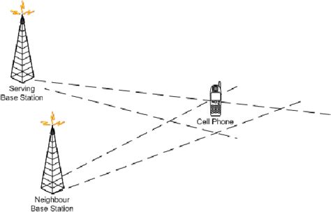 Principle Of Positioning Based On Angle Of Arrival Download