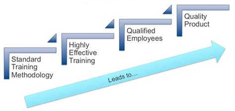 ICH E6 Addendum R2 Team Training and Action Planning: February 21, 2019 Webinar — Clinical Pathways