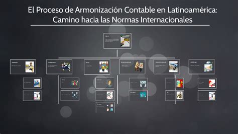 El Proceso De Armonizaci N Contable En Latinoam Rica Camino By Paulina