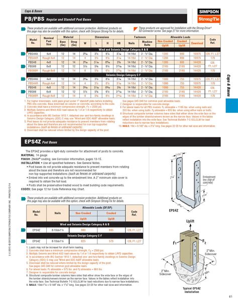 Simpson Strong Tie Connector Guide 2016 By Meeks Lumber And Hardware Issuu