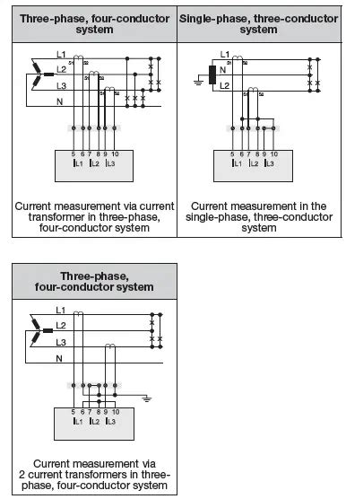 Janitza Umg Cbm Power Analyser Instruction Manual