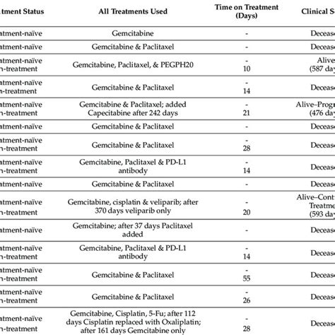 Ctc Differential Gene Expression And Pathway Analysis Based On Patient