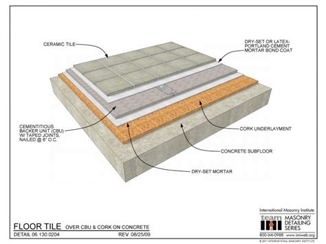 Floor Tile Over Cbu Cork On Concrete International