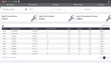 Maintenance Performance Report: Optimize Equipment Lifespan