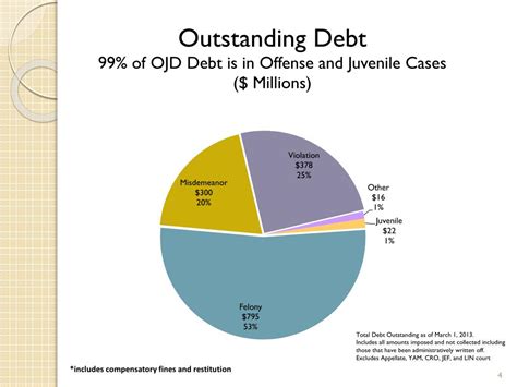 Ppt Judicial Branch Powerpoint Presentation Free Download Id 3661286