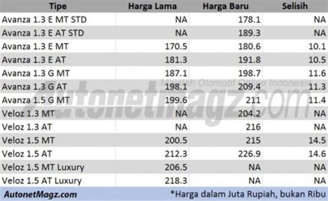 Ini Bedanya Grand New Toyota Avanza Dan Great New Xenia Autonetmagz