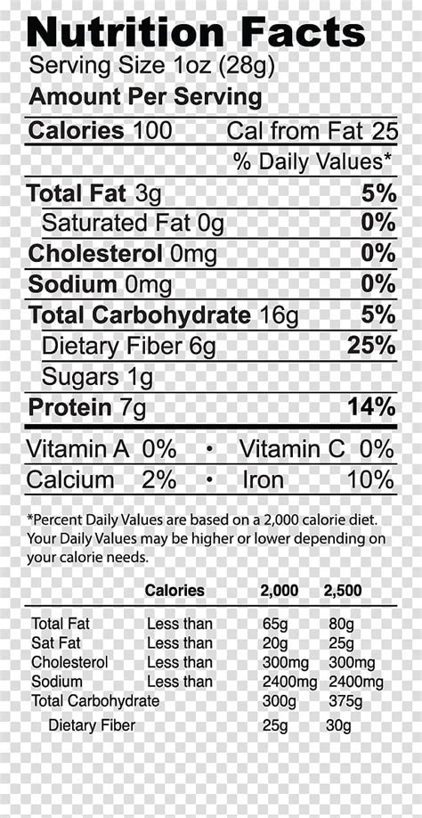 Free Download Nutrient Nutrition Facts Label Pancake Organic Food