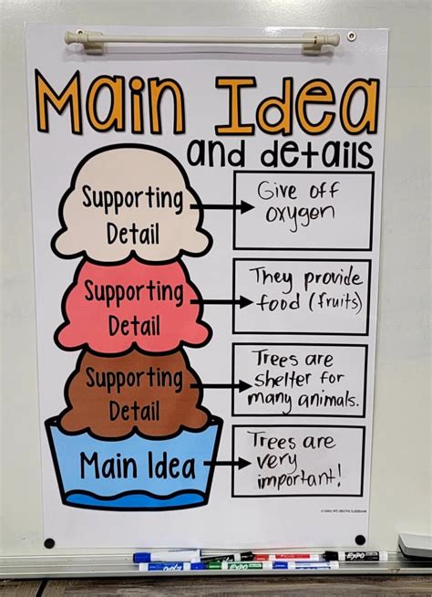 Main Idea Ice Cream Anchor Chart Hot Sex Picture