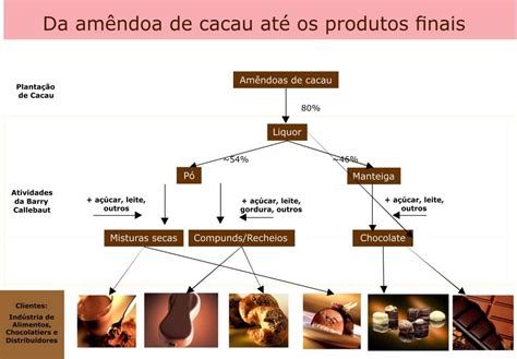 Quais Países E Continentes Estão Envolvidos Nos Processos De Produção