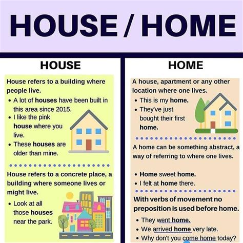 Difference Between House And Home