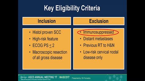 Update In Medical Treatment Of Squamous Cell Carcinoma Youtube