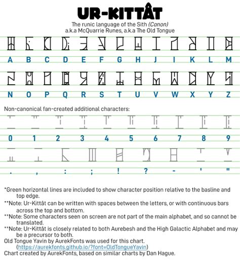 Sith Code In Sith Language