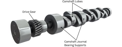 What Is A Camshaft In A Car And What Does It Do