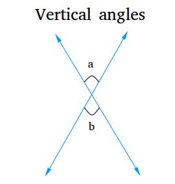 Real Life Vertical Angles 