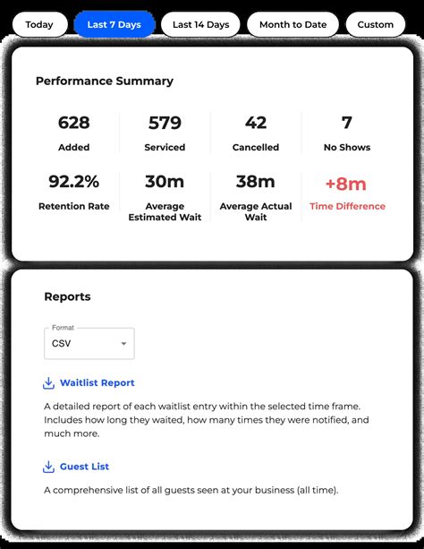 Restaurant Waitlist App And Queue Management System Nextme