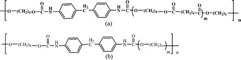 Repeating Units Of Polyester A And Polyether B Types Polyurethanes