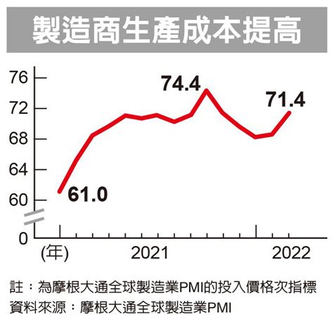 停滯性通膨來襲 衝擊復甦 余紀忠文教基金會