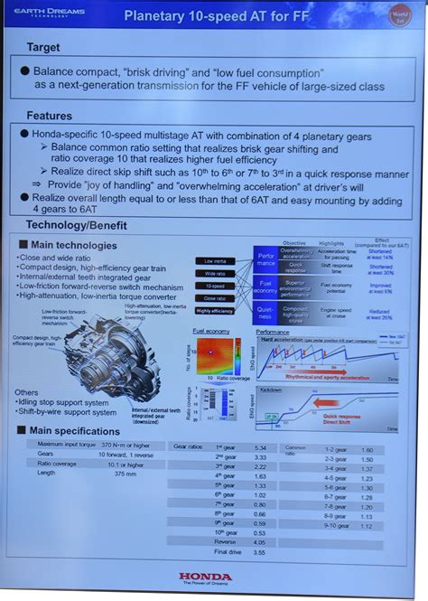 New Honda 10-speed automatic transmission detailed