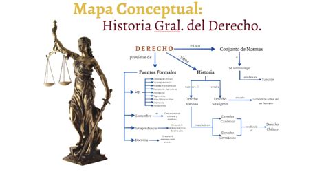 Mapa Conceptual Historia Gral Derecho By Marcela Durán On Prezi