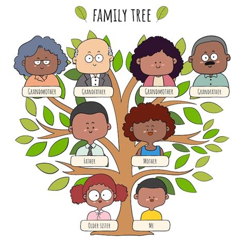 Free Vector | Hand drawn illustrated family tree