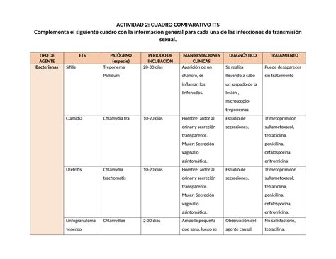 Solution Ets Cuadro Comparativo Jorge Martinez Studypool