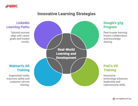 skill   success   age  learning  development