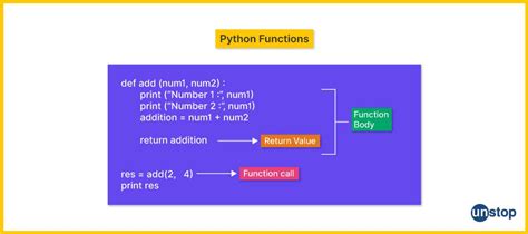 Python Functions The Ultimate Guide With Code Examples Unstop